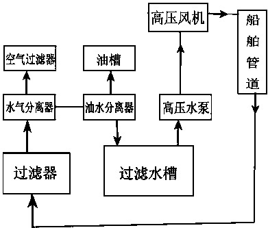 一种船舶管道雾化清洗设备及清洗工艺 